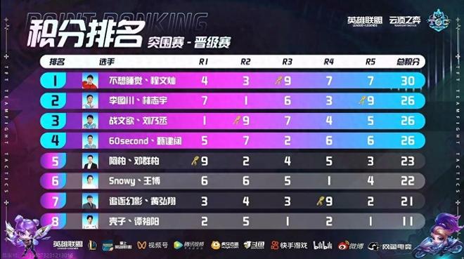 若能让他在 若能让他在